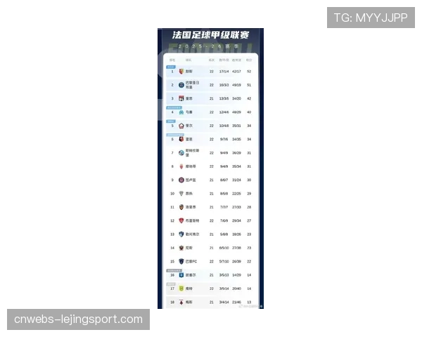 深度分析:2026年3月,法甲联赛场均进球数降至2.1,防守强度普遍提升 深度分析:2026年3月,法甲联赛场均进球数降至2.1,防守强度普遍提升